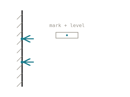 Figure 1 — Mark + level