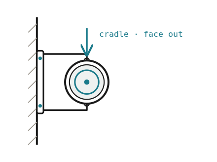 Figure 3 — Cradle · face out