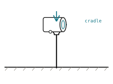 Figure 3 — Cradle in Y-fork
